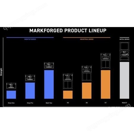 Markforged Mark X3/X5/X7带金属头塑料管MARK X零件