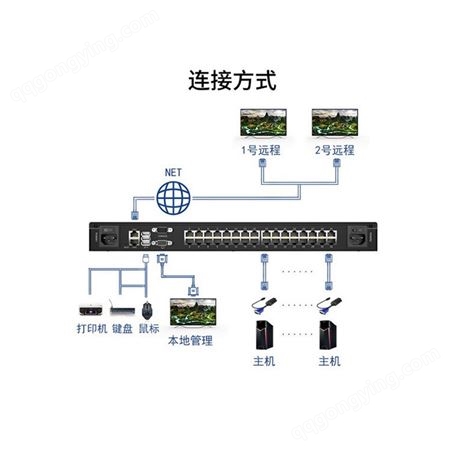 迈拓维矩 IP远程Cat5网口数字切换器1本地4远程控制 MT-9464MS